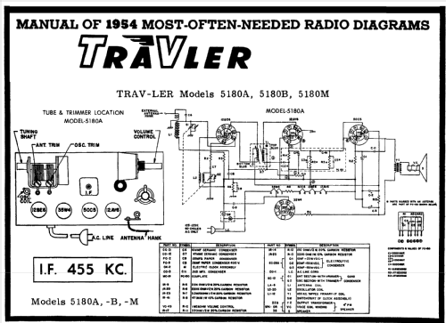 5180B ; Trav-Ler Karenola (ID = 185969) Radio