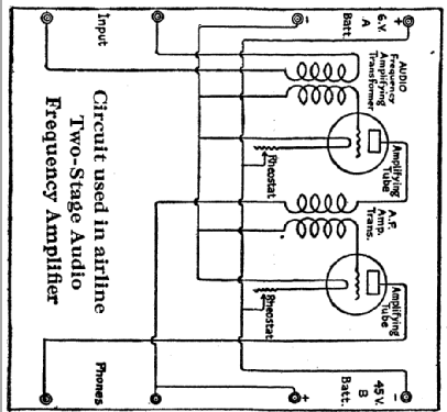 Airline Special Two-Stage Amplifier ; Tri-City Radio (ID = 1006522) Ampl/Mixer