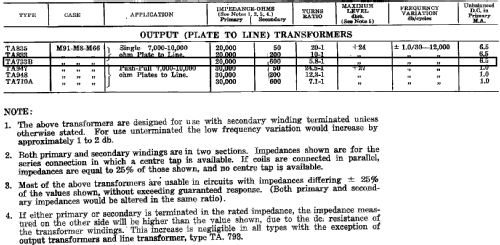 Output, Plate to Line Transformer TA-733B; Trimax Transformers (ID = 2011455) Radio part