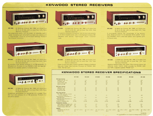 AM/FM Stereo Receiver KR-1400; Kenwood, Trio- (ID = 2087600) Radio