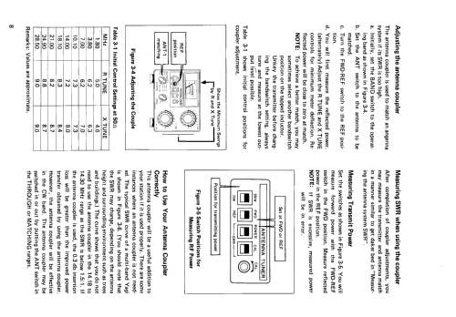 Antenna Tuner AT-230; Kenwood, Trio- (ID = 2546875) Amateur-D