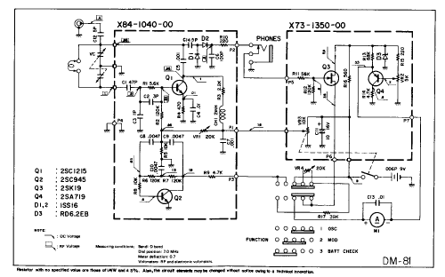 Grid-Dip-Meter DM-81; Kenwood, Trio- (ID = 520276) Equipment