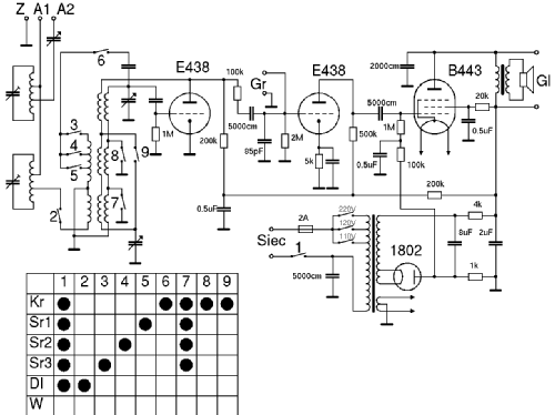 Columbus 937; Triokong; Katowice (ID = 1834193) Radio