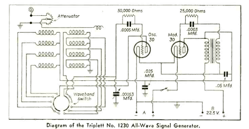 Oscillator 1230; Triplett Electrical (ID = 2346288) Equipment