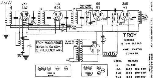 15 ; Troy Radio Mfg. Co. (ID = 465086) Radio