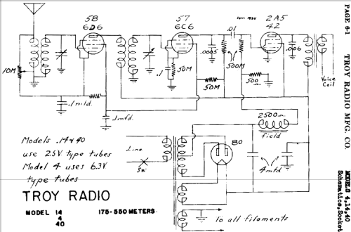 40 ; Troy Radio Mfg. Co. (ID = 465081) Radio