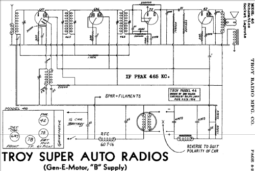 46 ; Troy Radio Mfg. Co. (ID = 465085) Car Radio