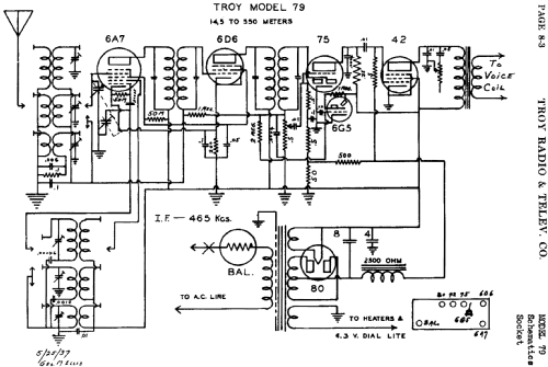 79 ; Troy Radio Mfg. Co. (ID = 468945) Radio