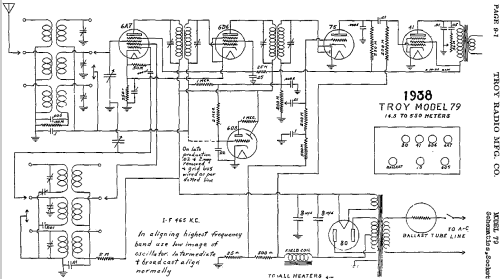 79 ; Troy Radio Mfg. Co. (ID = 465134) Radio