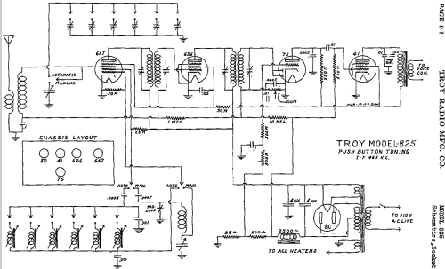 825 ; Troy Radio Mfg. Co. (ID = 465137) Radio