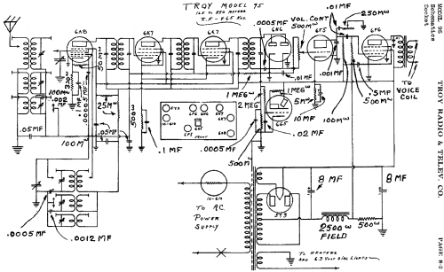 95 ; Troy Radio Mfg. Co. (ID = 465135) Radio