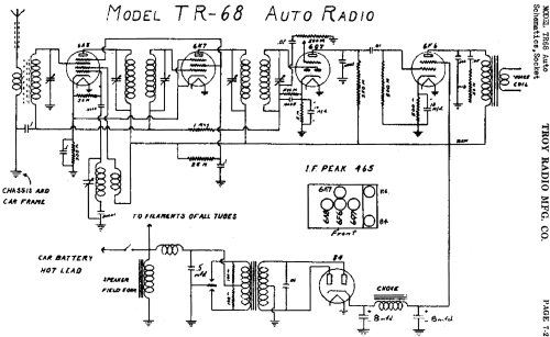 TR68 Super 'Hyway' ; Troy Radio Mfg. Co. (ID = 465107) Car Radio