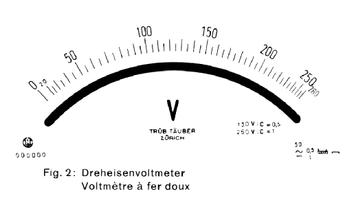 Dreheisen Voltmeter EATv; Trüb, Täuber & Co. (ID = 1057469) Equipment