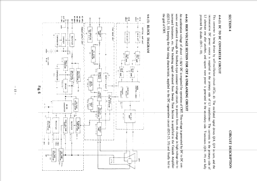 Dual trace oscilloscope 303 A; TTM Electronics (ID = 2154158) Equipment