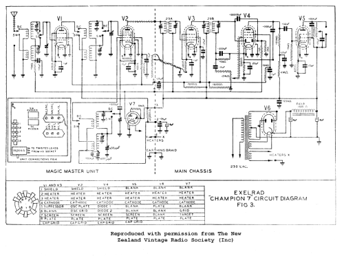 Exelrad Champion 7 ; Turnbull & Jones Ltd (ID = 2988273) Kit