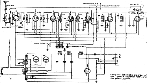 Imperial 80; Tyrman Electric (ID = 734869) Kit