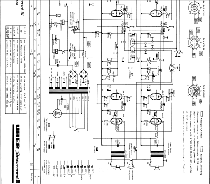 Stereo-record III ; Uher Werke; München (ID = 349523) R-Player