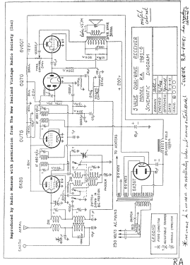 Courier RA ; Ultimate Brand, (ID = 2778936) Radio