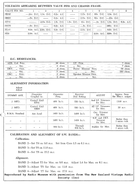 Ultimate Emperor RCC; Ultimate Brand, (ID = 2773522) Radio