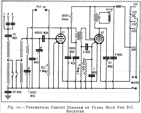 Blue Fox 7925; Ultra Electric Ltd.; (ID = 685177) Radio