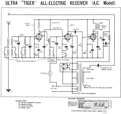 Tiger ; Ultra Electric Ltd.; (ID = 277765) Radio