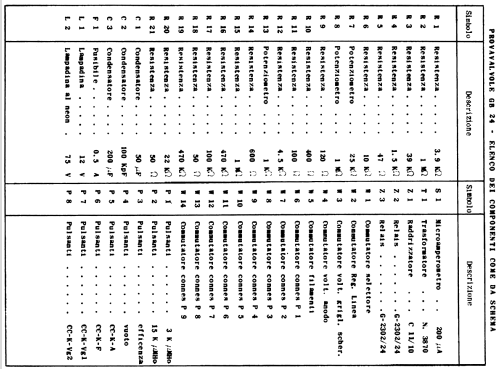 Provavalvole GB24; Unaohm Start, Ohm, E (ID = 749529) Equipment