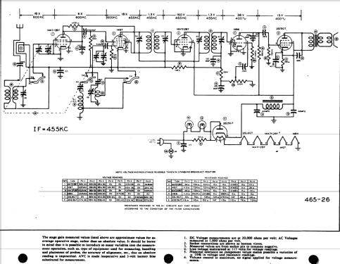 Unitone 88; Union Electronics (ID = 507412) Radio