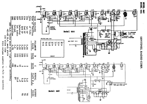 440 ; United Air Cleaner (ID = 1154356) Radio