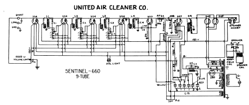 660 ; United Air Cleaner (ID = 3039998) Radio