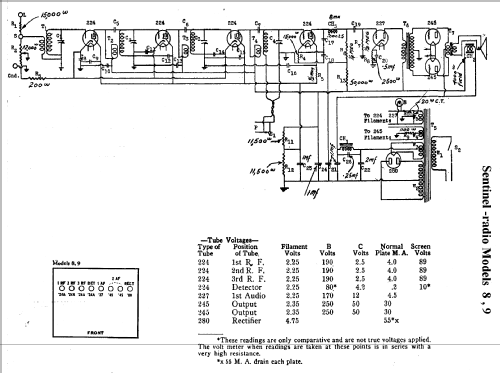 8 ; United Air Cleaner (ID = 306561) Radio