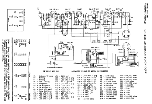 242 ; United American (ID = 773125) Radio