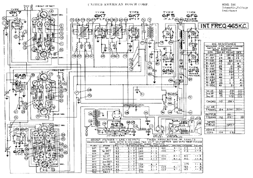 306 ; United American (ID = 773940) Radio