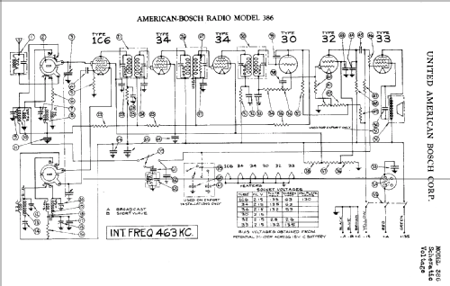 386 ; United American (ID = 774451) Radio