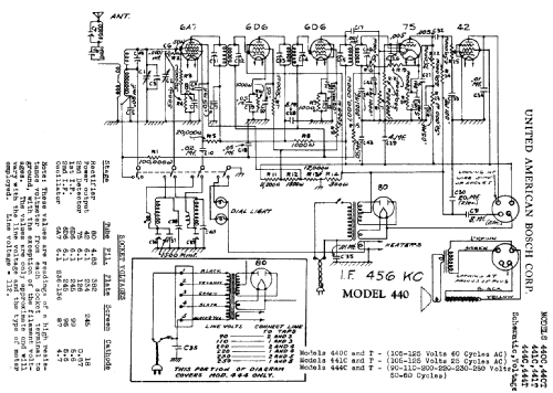 441C ; United American (ID = 775585) Radio