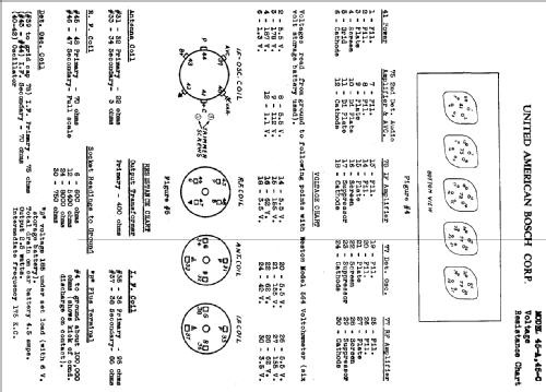 45A ; United American (ID = 772686) Car Radio