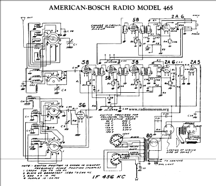 465 ; United American (ID = 27549) Radio