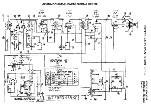 510E ; United American (ID = 776690) Radio