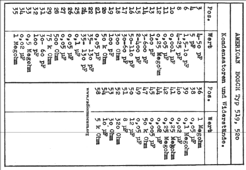 519 ; United American (ID = 27560) Radio