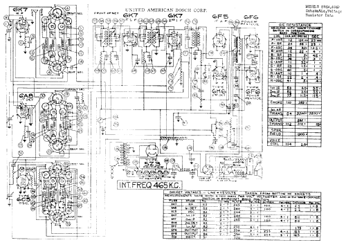 595M ; United American (ID = 777404) Radio