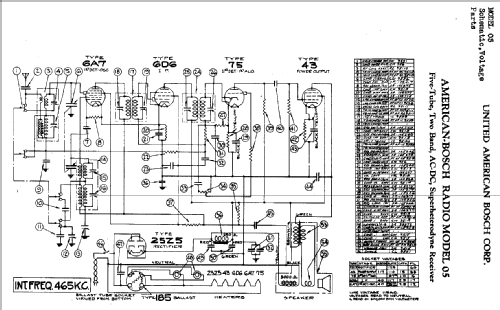 5 ; United American (ID = 772042) Radio