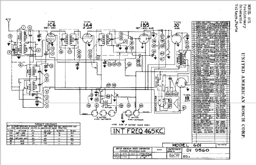 601 ; United American (ID = 777417) Radio