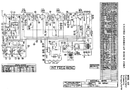 602 ; United American (ID = 777697) Radio