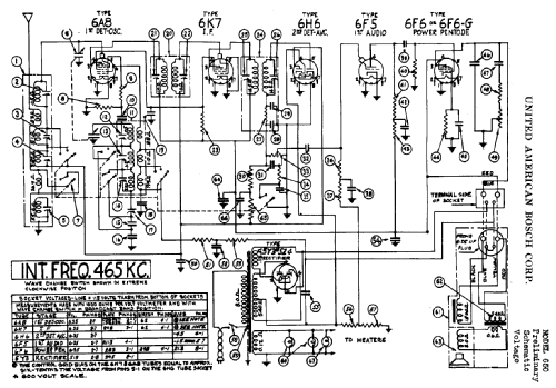 650 ; United American (ID = 778801) Radio