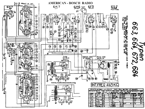 664 ; United American (ID = 27584) Radio