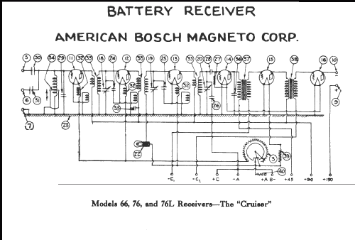 76 L Cruiser; United American (ID = 427199) Radio