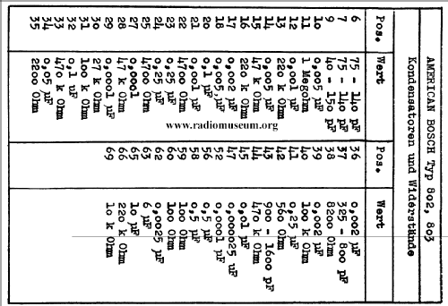 803 ; United American (ID = 27600) Car Radio