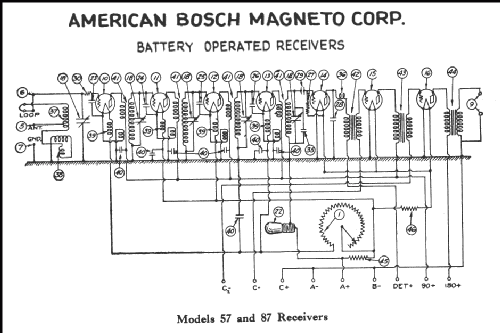 87 Cruiser; United American (ID = 425920) Radio