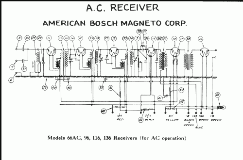 96 AC Cruiser; United American (ID = 427191) Radio