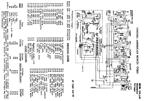 Police Car Radio 139; United American (ID = 771690) Autoradio