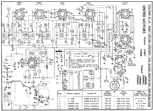 472048; United Motors (ID = 127049) Car Radio